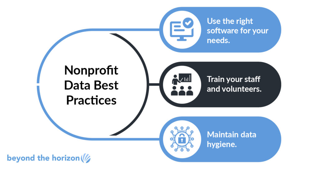 Essential best practices for nonprofit data collection and more, as described in more detail below.