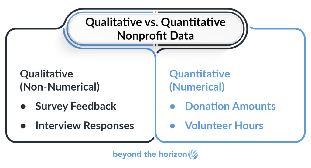 The difference between qualitative and quantitative nonprofit data, as explained above.