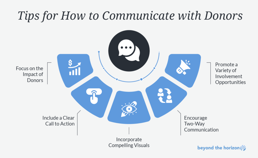 A graphic illustrating tips on how to communicate with donors, as explained in more detail below.